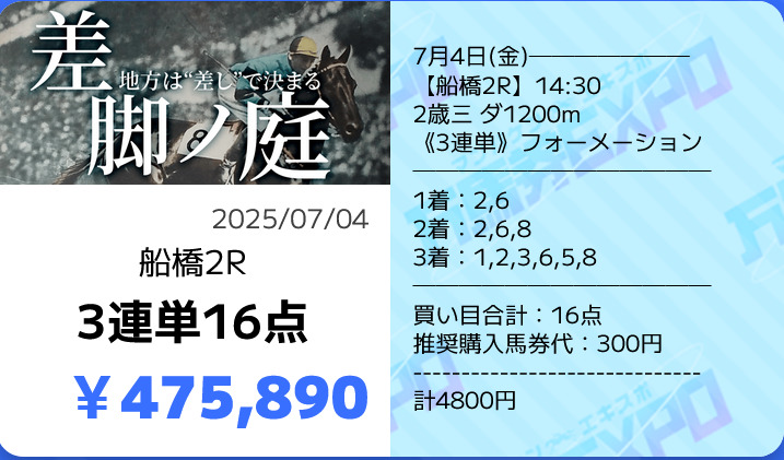 競馬予想サイト万馬券EXPO(エキスポ)の的中実績