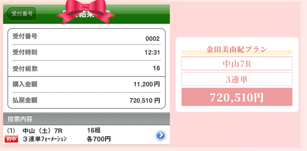 競馬予想サイト競馬クイーン(金田美由紀プラン)3連単的中実績