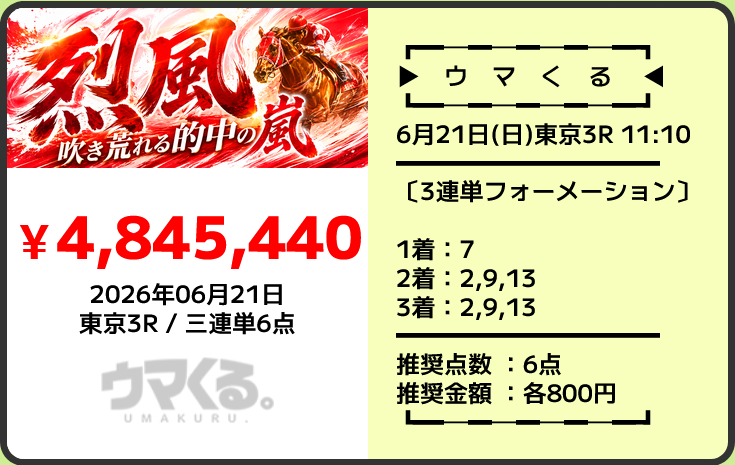 競馬予想サイトウマくる3連単的中実績