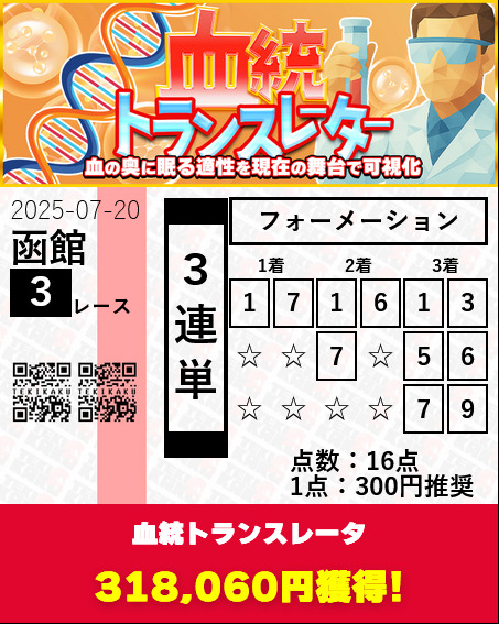 競馬予想サイトテキカクの的中実績