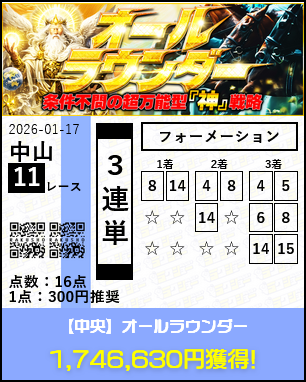 競馬予想サイトラクショープラス(オールラウンダー)3連単的中実績