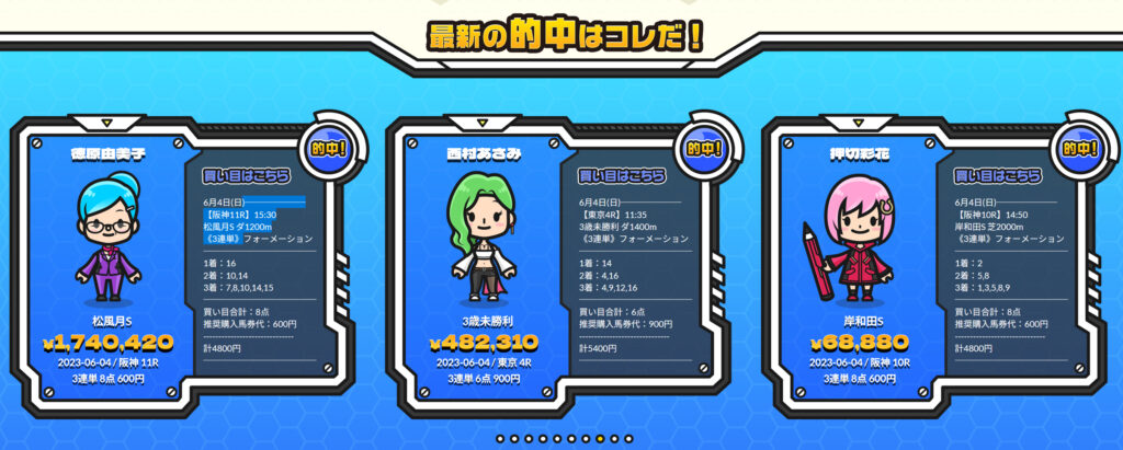 リホラボ!の的中実績
