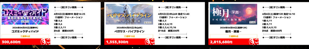 競馬予想サイト超すごい競馬3連単的中実績