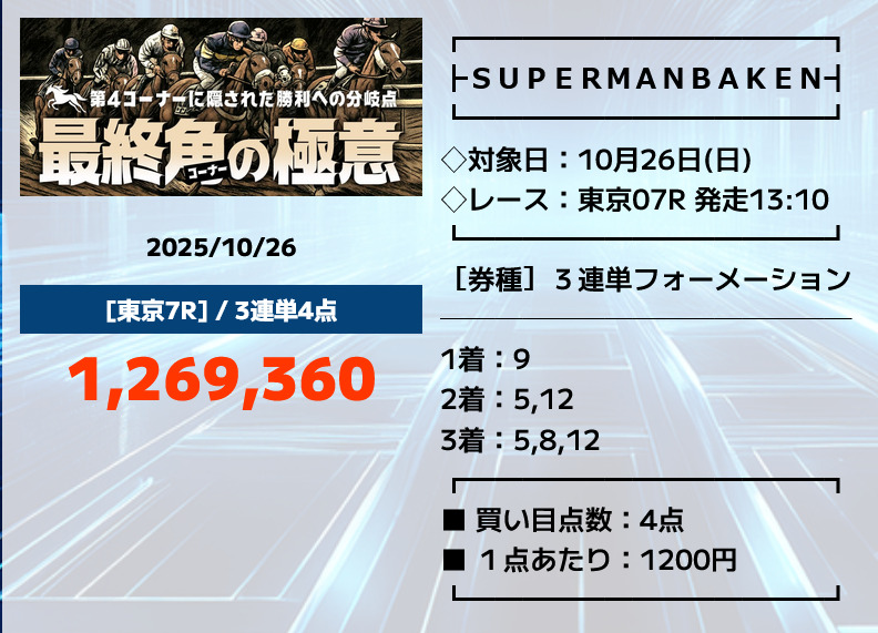 競馬予想サイトスーパーマンバケン「最終角の極意」プランの3連単的中実績