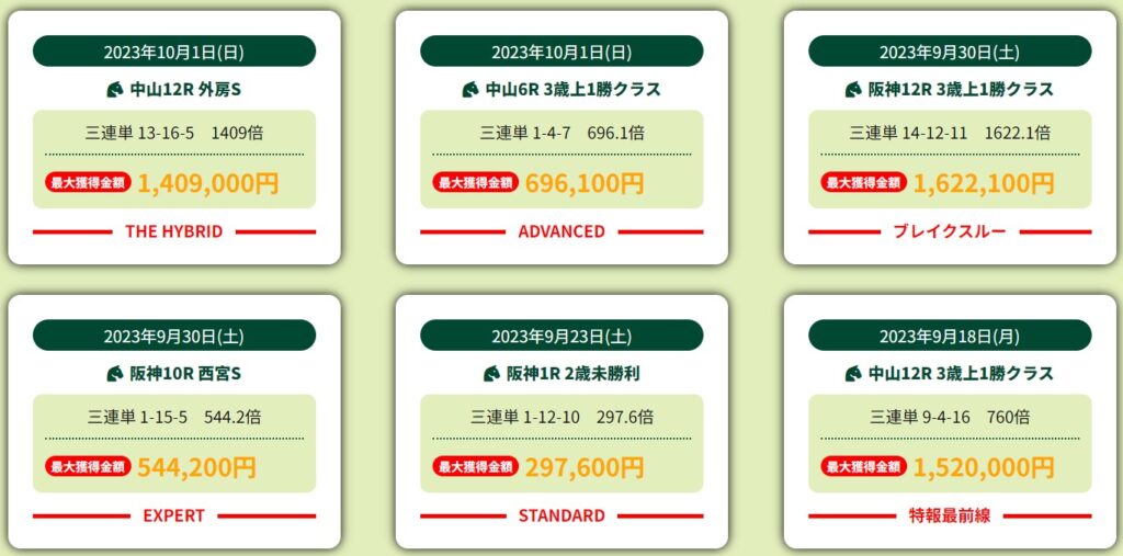 週刊ケイバ特報の的中実績