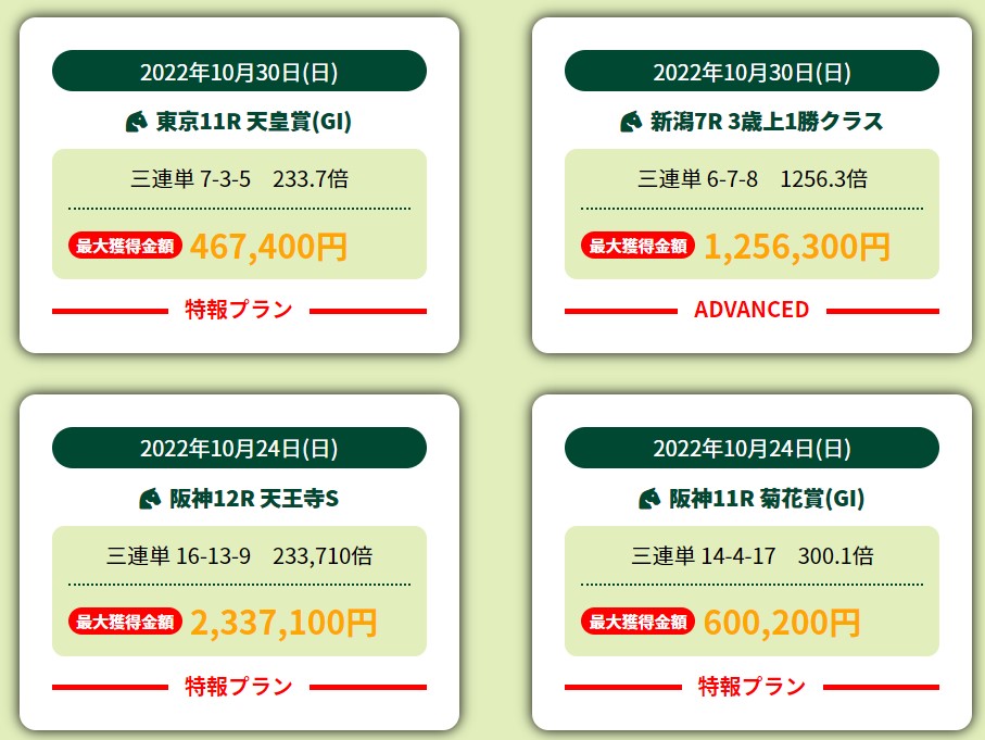 週刊ケイバ特報の的中実績